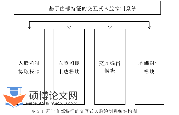 软件工程论文参考
