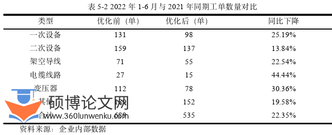 工商管理论文参考