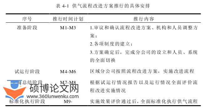 管理论文参考