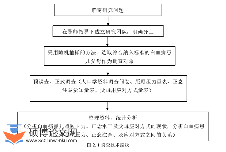 护理论文怎么写