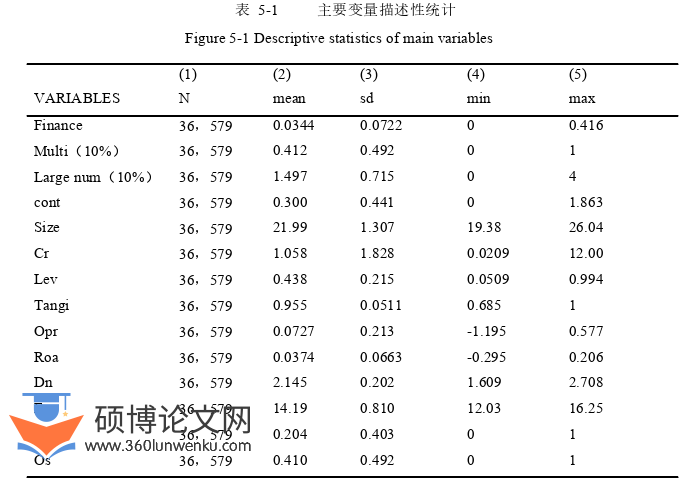 金融论文参考