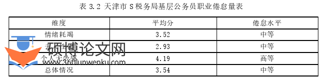 人力资源管理论文怎么写