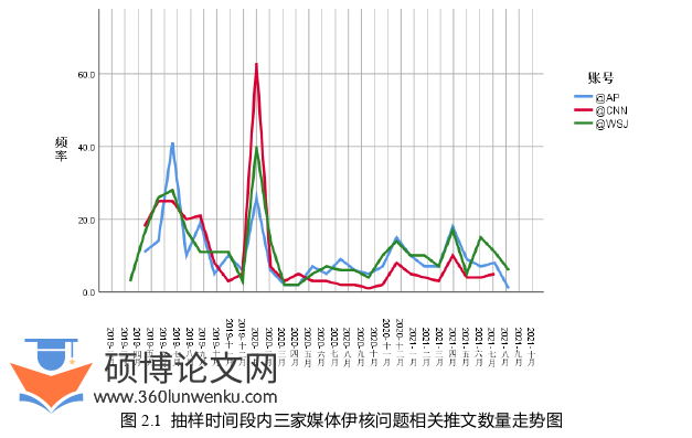 新闻媒体论文参考