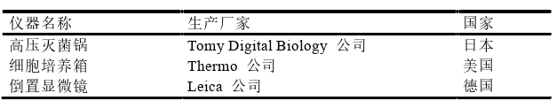 医学论文怎么写
