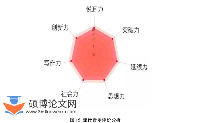 音乐论文怎么写