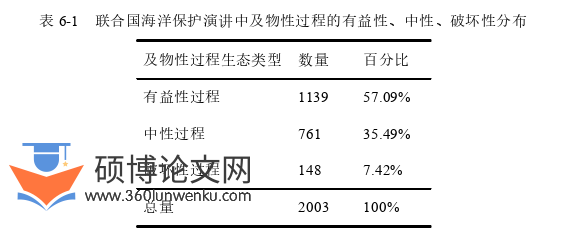 语言学论文参考