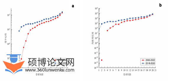 教育管理论文怎么写