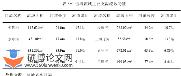 经济管理论文怎么写