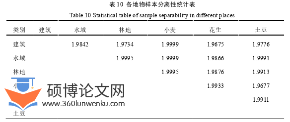 农业论文参考