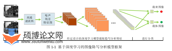 软件工程论文怎么写