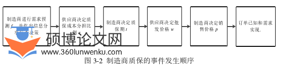 博士论文怎么写