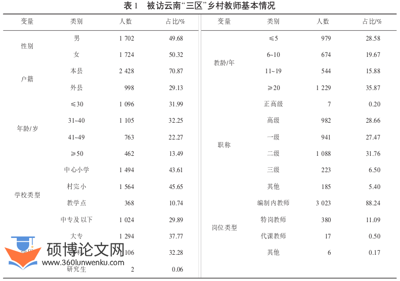 职称论文参考