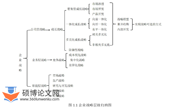 MBA论文怎么写