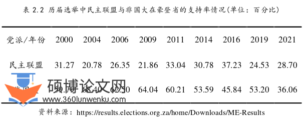 政治论文怎么写