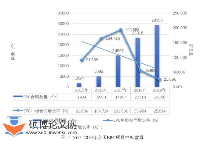 工程管理论文怎么写
