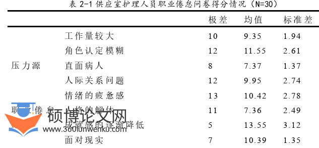 护理论文参考