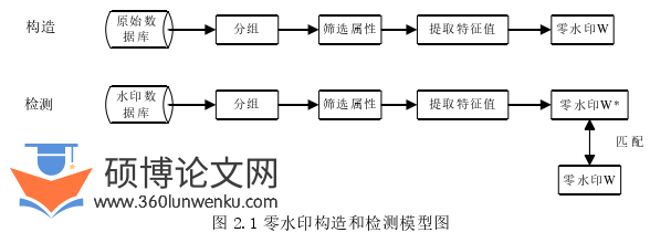 计算机论文怎么写