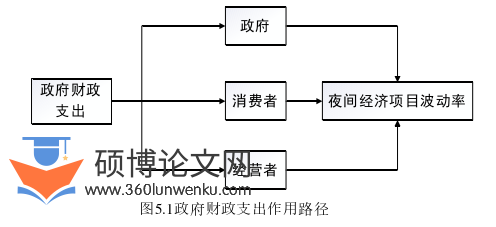 经济论文参考