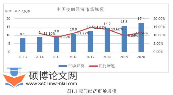 经济论文怎么写