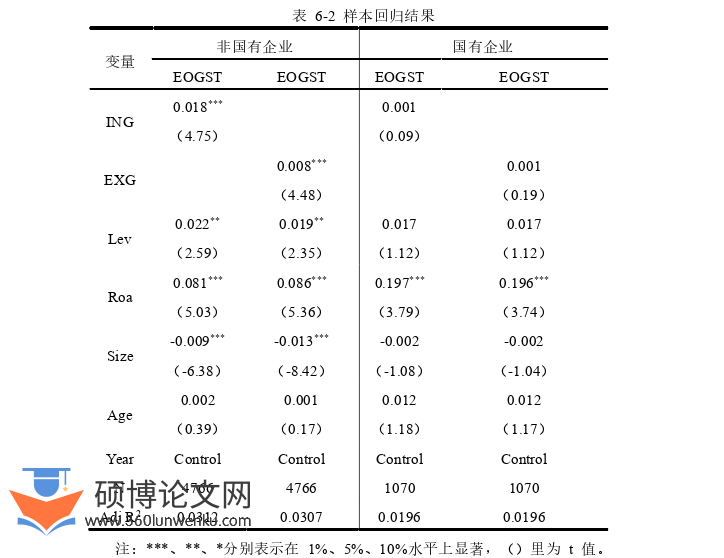 企业管理论文参考