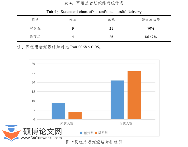 药学论文怎么写