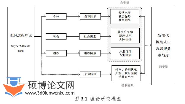 MPA论文怎么写