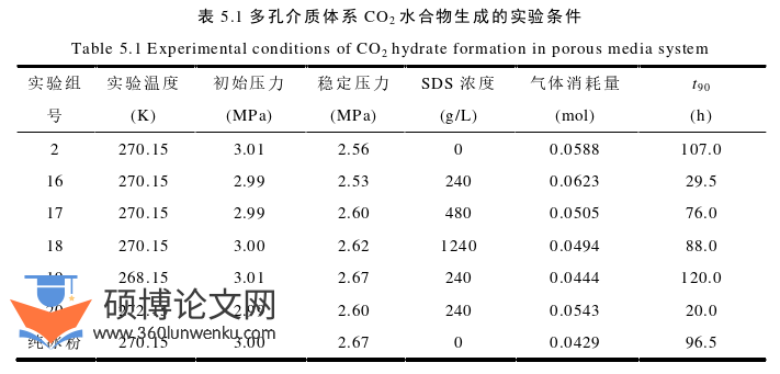 工程硕士论文参考