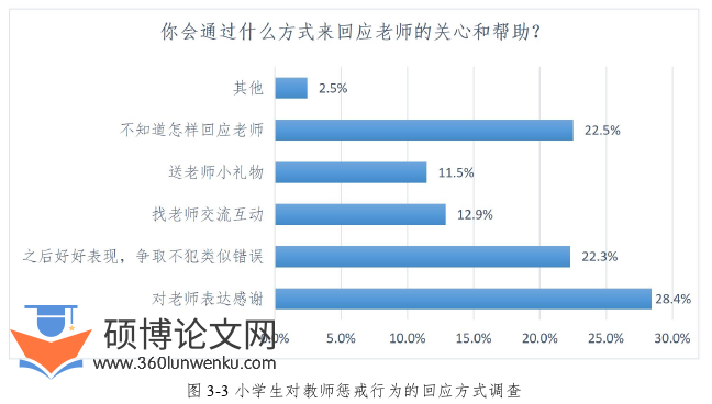 教育管理论文参考