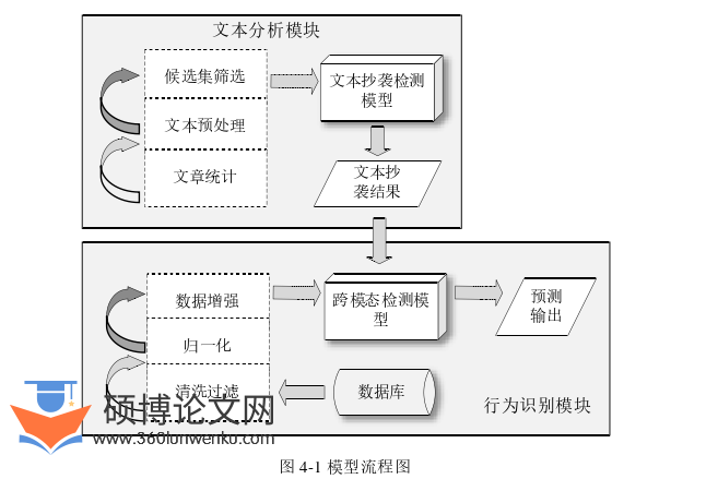 软件工程论文参考