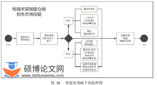 在职硕士论文参考