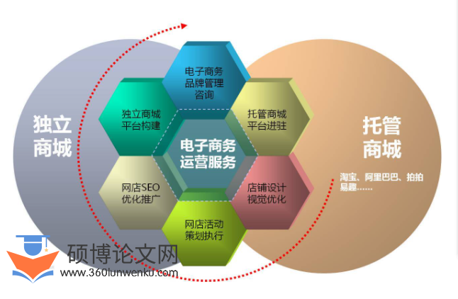 职称论文怎么写
