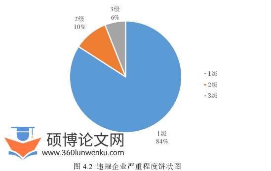 会计论文怎么写