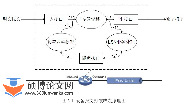 计算机论文怎么写