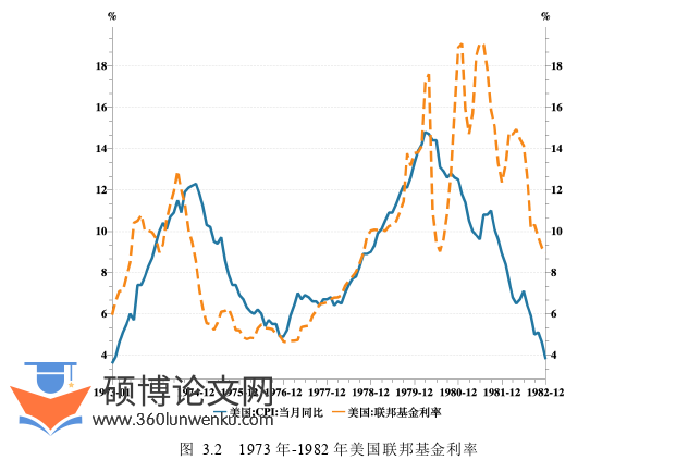 经济论文参考