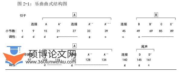 音乐论文参考