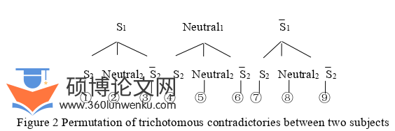 语言学论文怎么写