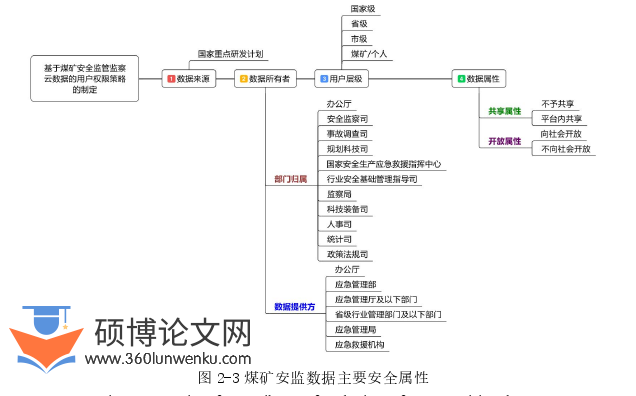 工程硕士论文参考