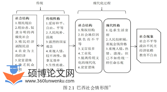 教育论文参考