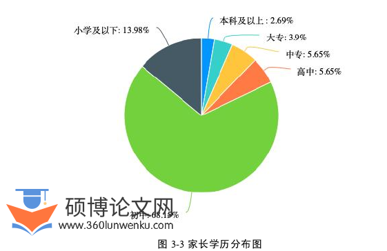 教育管理论文参考