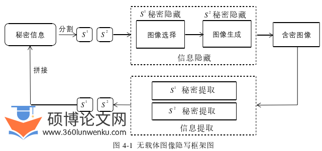 软件工程论文参考