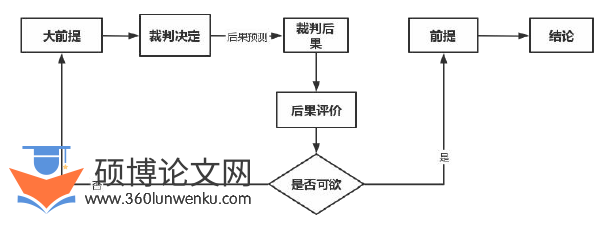 法学论文参考