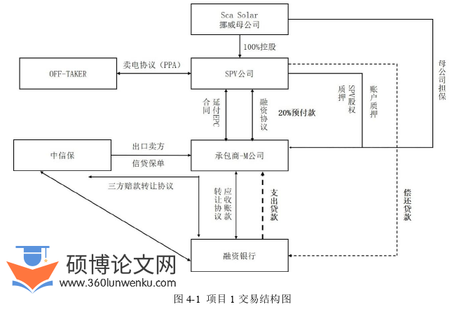 工程管理论文参考