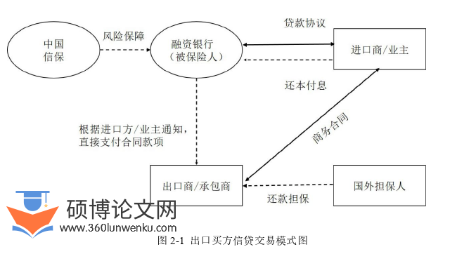 工程管理论文怎么写