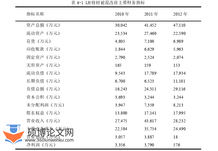 管理论文参考