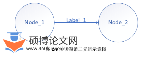 计算机论文怎么写