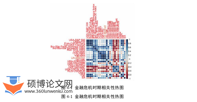 金融论文参考