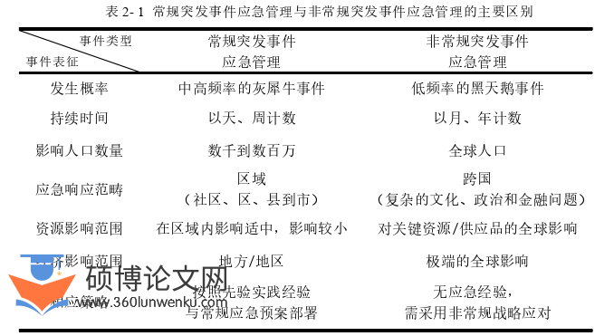 行政管理论文参考