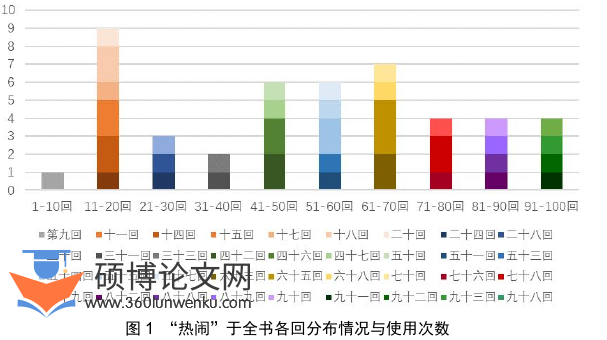 艺术论文参考