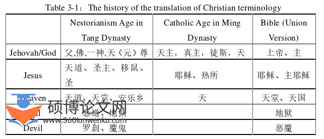 英语论文怎么写