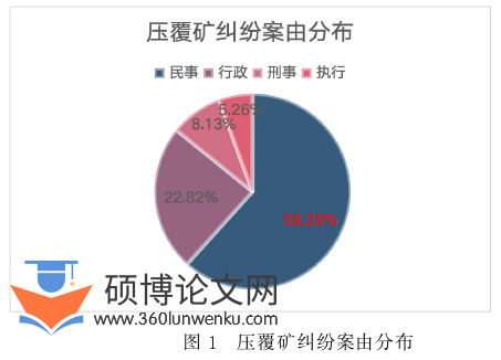 法律论文参考
